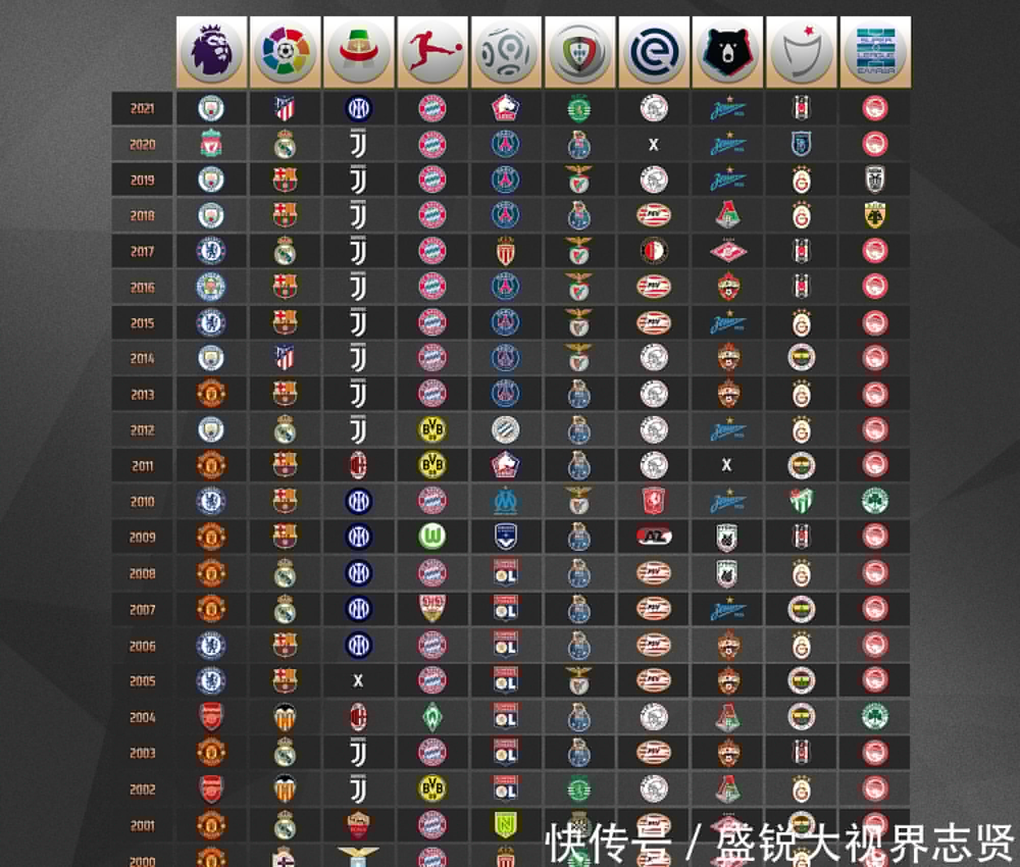 新一代球